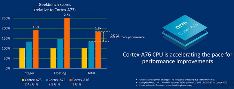榮耀Magic2評測：在人工智能的路上更進一步