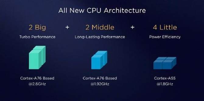 榮耀Magic2評測：在人工智能的路上更進一步