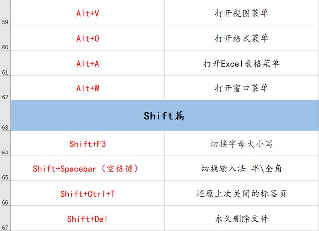 70個(gè)常用電腦快捷鍵大全 幫你提升工作效率100倍!