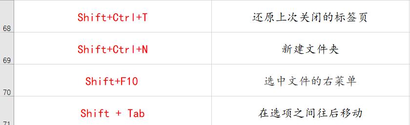 70個(gè)常用電腦快捷鍵大全 幫你提升工作效率100倍!