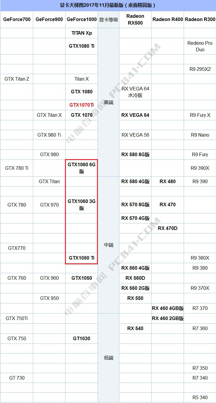 GTX1060和GTX1050Ti有什么區別_哪個好?看完秒懂