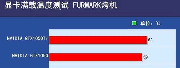GTX1050Ti和1050哪個好 GTX1050與GTX1050Ti區(qū)別對比