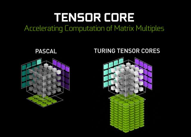 GTX1080和RTX2080顯卡區別對比 RTX2080對比GTX1080哪個好?