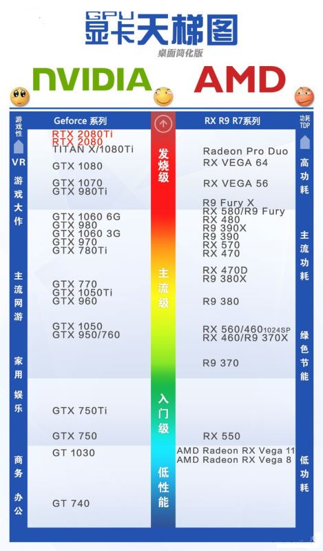 GTX1080和RTX2080顯卡區別對比 RTX2080對比GTX1080哪個好?