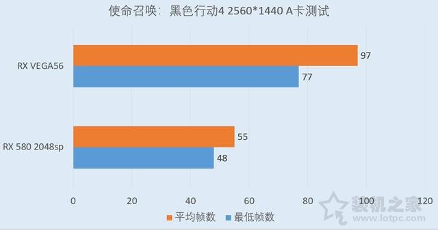 RX Vega56對比RX580評測：RX580 4G和Vega56 8G性能差距對比測試