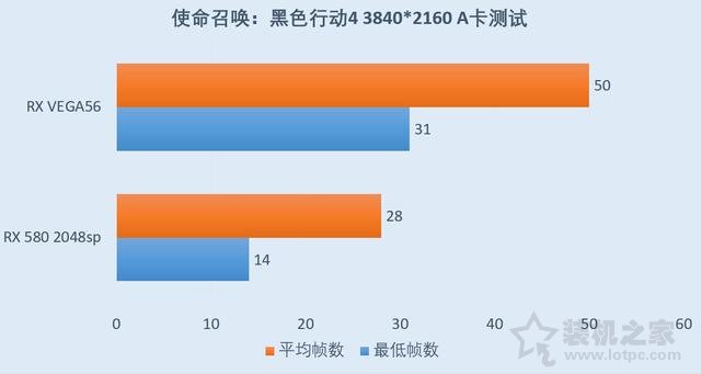RX Vega56對比RX580評測：RX580 4G和Vega56 8G性能差距對比測試