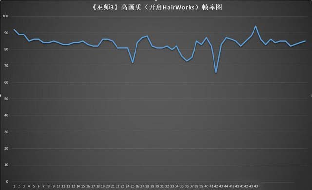 i9 8950HK Acer掠奪者 Helios 500詳細圖文評測