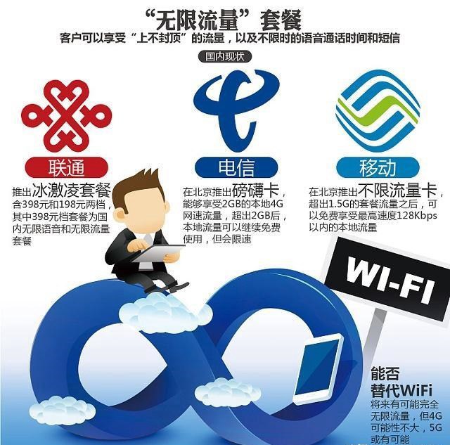 中國電信5G流量資費曝光：5毛錢1G！網友：1分鐘用幾個G怎么辦？