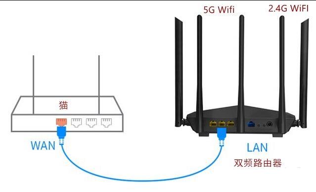 無線路由器基礎知識：Wifi 2.4G與5G區別科普