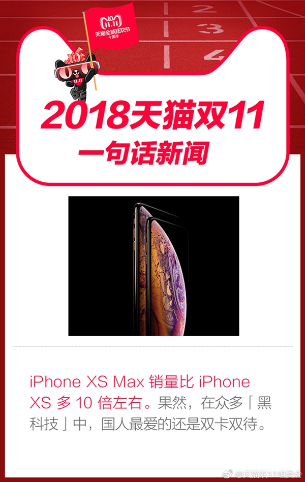 天貓公布雙11數據 iPhone XS Max銷量是XS 10倍