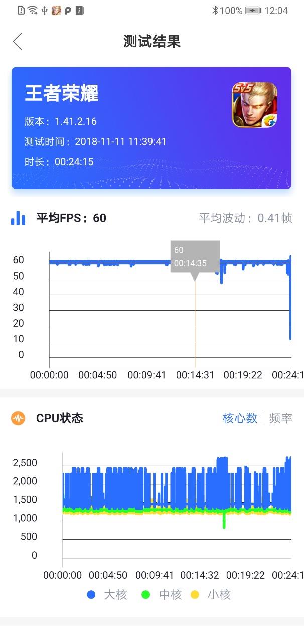 華為Mate 20 X對比iPhone XS Max:誰才是最強(qiáng)游戲旗艦!