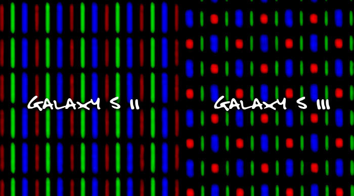 屏幕像素排列方式有哪些 手機(jī)屏幕像素排列方式知識(shí)詳解
