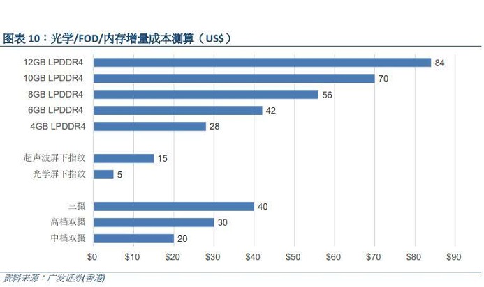 三星S10+頂配版確認(rèn)：12GB+1TB超大內(nèi)存 傳售價比蘋果便宜