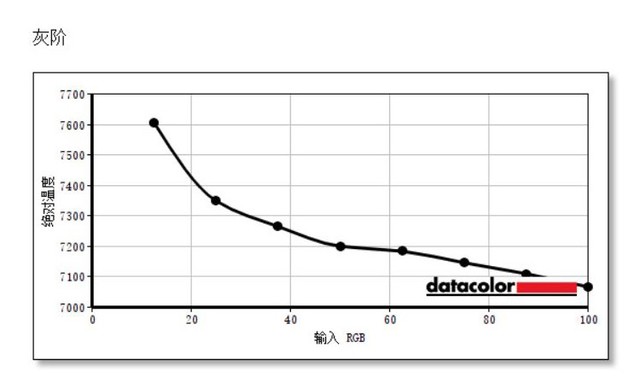 優派VP2458顯示器評測 