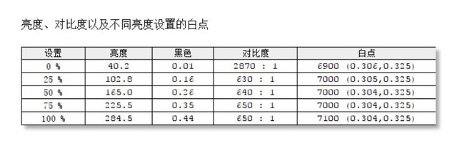 優派VP2458顯示器評測 