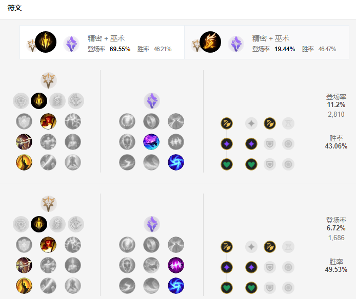S9逆羽天賦符文推薦