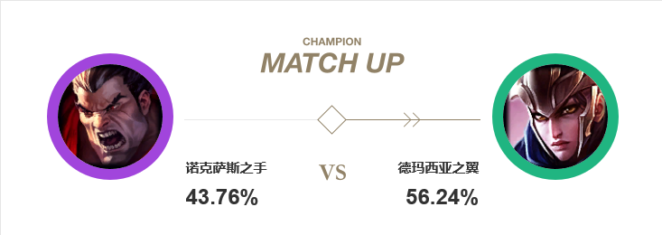諾手對線鳥姐勝率