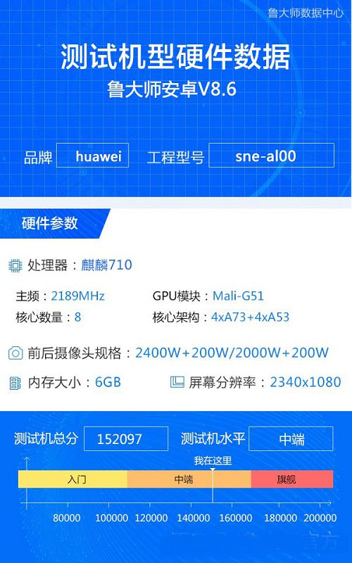 華為麥芒7跑分成績測試