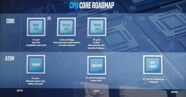 Intel發布全新六代CPU架構：核顯性能暴增 2020年將發布獨顯