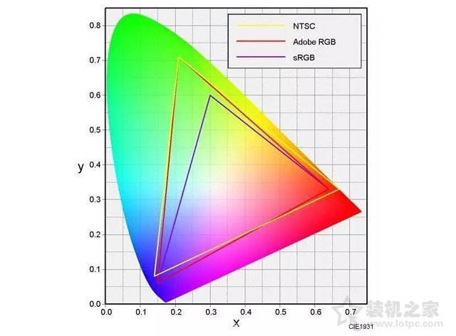 怎樣查看電腦顯示器的各種參數?常見的電腦顯示器參數詳解