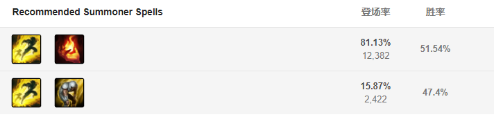 召喚師技能推薦