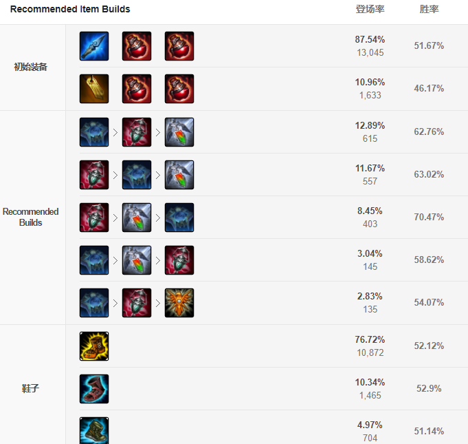 風(fēng)女出裝推薦