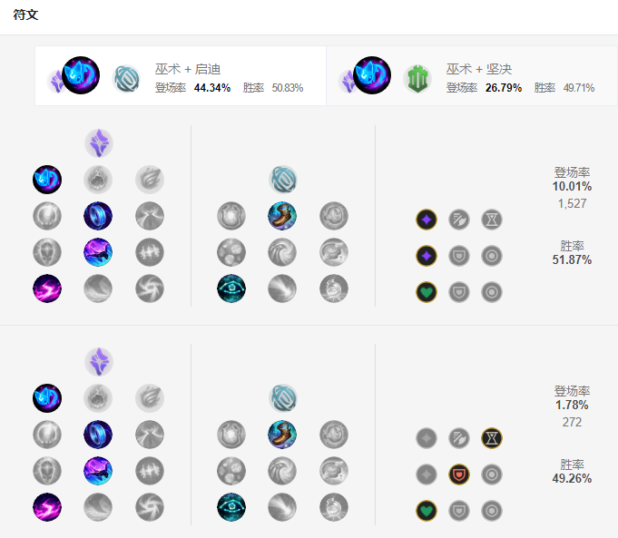 S9風(fēng)女天賦符文推薦