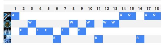 深海泰坦輔助技能加點推薦