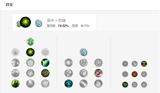 深海泰坦S9輔助符文天賦推薦