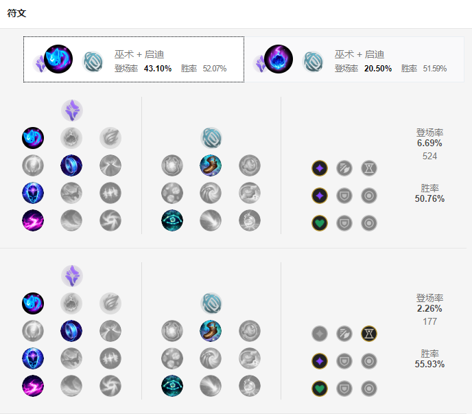 S9時(shí)光天賦符文推薦 S9時(shí)光天賦符文推薦