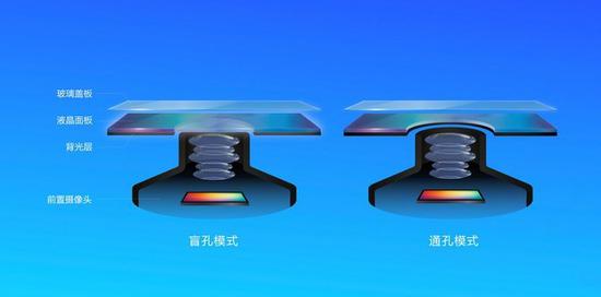 兩種開孔屏設(shè)計方案