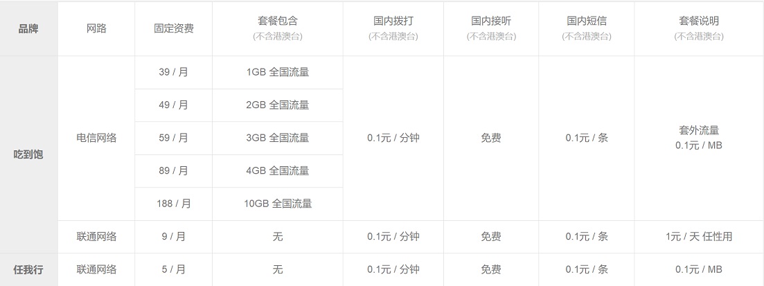 小米Play自帶流量怎么回事?小米Play自帶流量優缺點分析