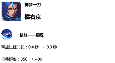 王者榮耀S14賽季更新預(yù)覽 新賽季更新時(shí)間內(nèi)容匯總