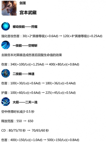王者榮耀S14賽季更新預(yù)覽 新賽季更新時(shí)間內(nèi)容匯總