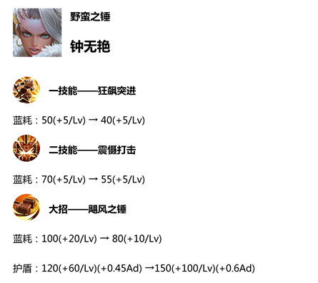 王者榮耀S14賽季更新預(yù)覽 新賽季更新時(shí)間內(nèi)容匯總