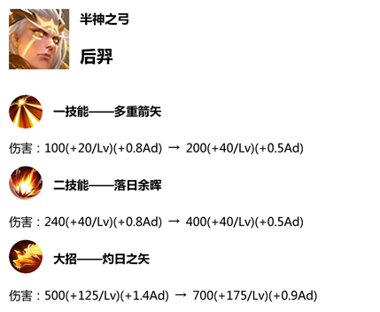 王者榮耀S14賽季更新預(yù)覽 新賽季更新時(shí)間內(nèi)容匯總
