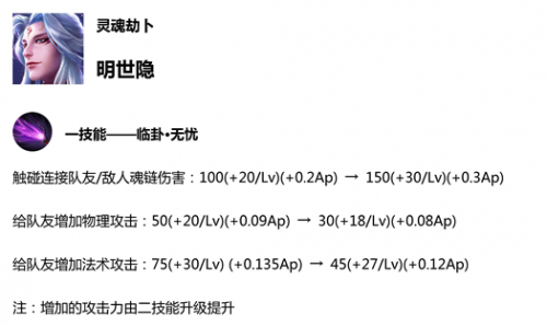 王者榮耀S14賽季更新預(yù)覽 新賽季更新時(shí)間內(nèi)容匯總