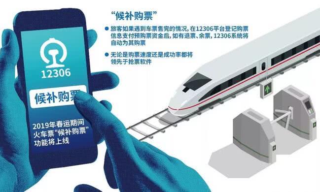 2019春運火車票搶票攻略：善用“候補購票” 撿漏搶票技巧