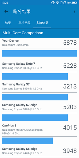 360手機N7 Lite評測 漂亮得不像實力派! 360手機N7 Lite評測 漂亮得不像實力派!