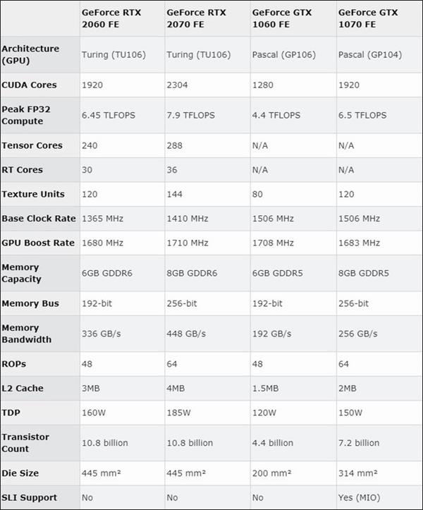 NVIDIA RTX2060顯卡值得買嗎？NVIDIA RTX2060簡評