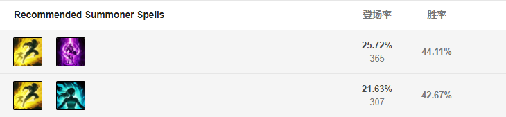 召喚師技能推薦
