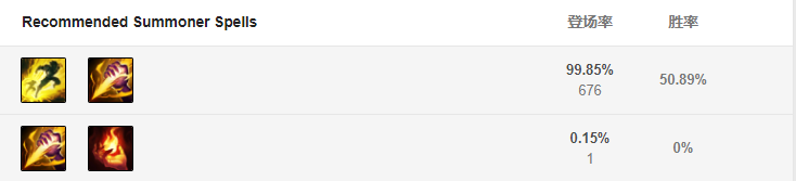 召喚師技能推薦
