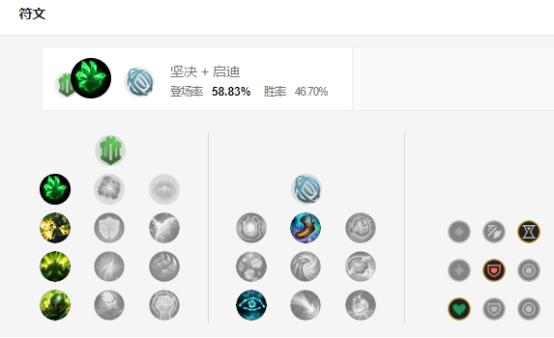 祖安狂人s9上單符文天賦推薦