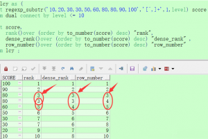 oracle數(shù)據(jù)庫常用分析函數(shù)與聚合函數(shù)的用法