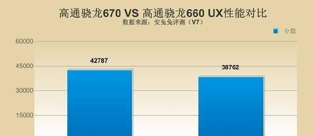 vivo Z3對比紅米Note7,誰才是千元機性價比之王