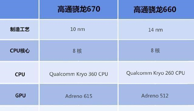vivo Z3對比紅米Note7,誰才是千元機性價比之王