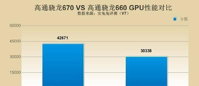 vivo Z3對比紅米Note7,誰才是千元機性價比之王