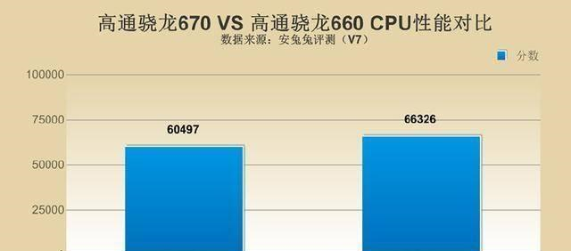 vivo Z3對比紅米Note7,誰才是千元機性價比之王