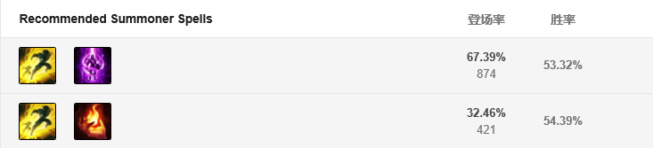 獅子狗上單召喚師技能推薦