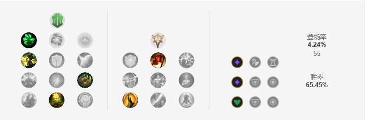 獅子狗上單符文天賦推薦